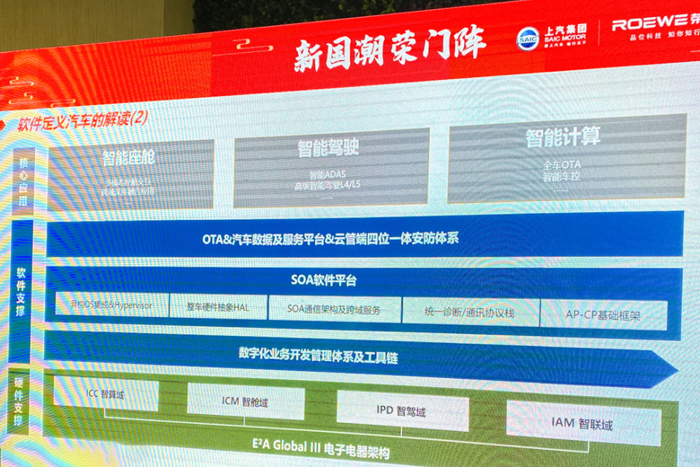 軟件定義汽車時代 榮威以智能座艙為基，鑄就AI驅動的靈魂座駕