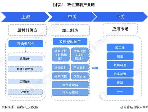 預(yù)見2024 中國改性塑料行業(yè)全景圖譜與發(fā)展趨勢分析