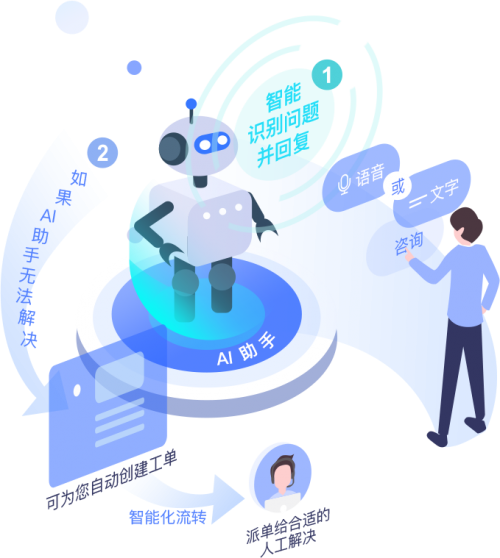 人工智能基礎(chǔ)軟件開發(fā) 連接未來，鑄就前沿