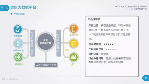2018中國醫(yī)療人工智能發(fā)展研究報(bào)告 人工智能基礎(chǔ)軟件的角色與挑戰(zhàn)
